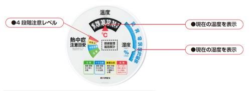 環境管理 温・湿度計(屋内/壁掛型)
