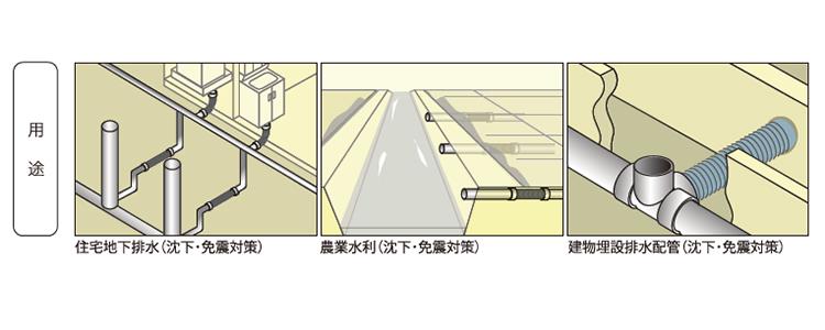 エバフリー CFP型 ＜CFP＞