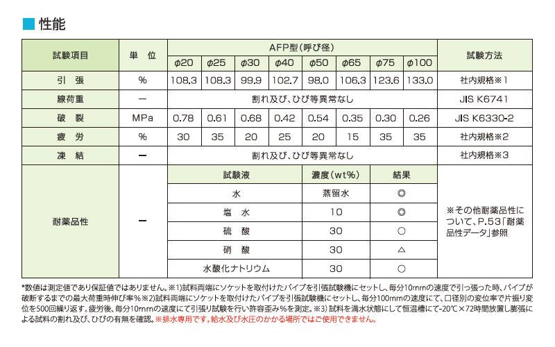エバフリー AFP型 ＜AFP＞