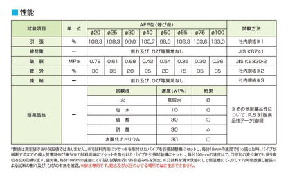 エバフリー AFP型 ＜AFP＞