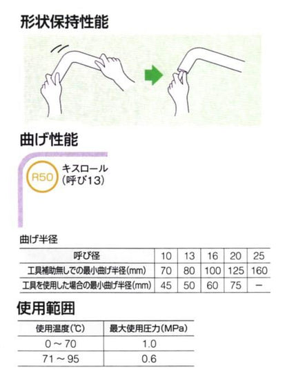 KISSロールエコキュート用アルミ三層管被覆高耐候性・耐熱製グレード　＜KISS-3S-10A-25-10WD-10＞
