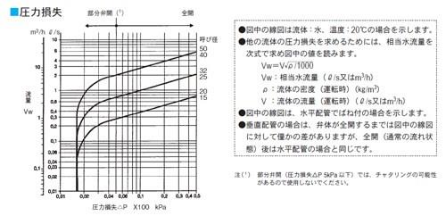 MB14型　逆止め弁　＜WB14-LSSJ6SA＞