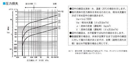 MB14型　逆止め弁　＜WB14-LSSJ6SA＞