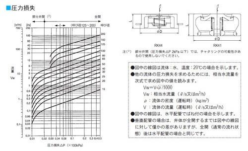 RK86A型 逆止め弁 ＜WK86ASSSJH＞