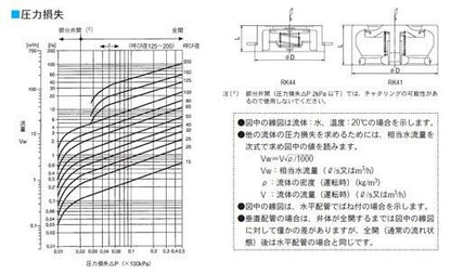 RK86A型 逆止め弁 ＜WK86ASSSJH＞