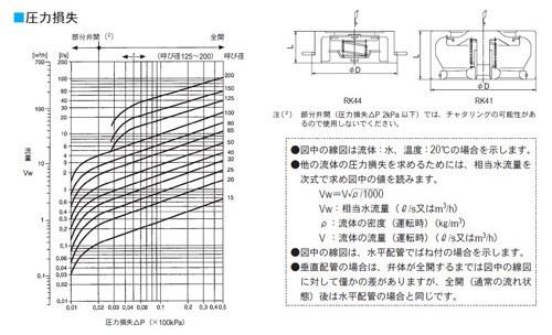RK44型　逆止め弁　＜WK44-BESJ6HC＞
