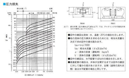 RK44型　逆止め弁　＜WK44-BESJ6HC＞
