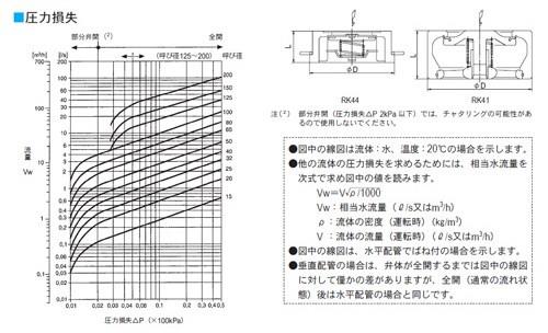 RK44型　逆止め弁　＜WK44-BSSJ6HC＞