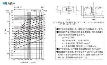 RK44型　逆止め弁　＜WK44-BSSJ6HC＞