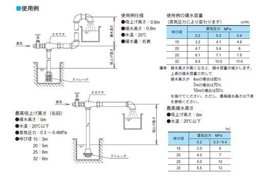 NFD1型　蒸気エゼクタ　＜NFD1-BBSJ4S0＞