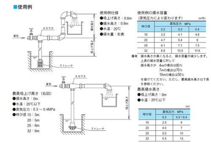 NFD1型　蒸気エゼクタ　＜NFD1-BBSJ4S0＞