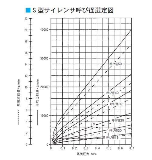 S型　サイレンサ　＜NS-BBSJ7S0＞
