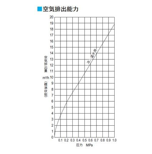 A113-1MCA型　自動空気抜き弁　＜A113-MRWJ10＞
