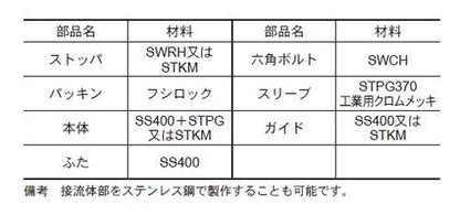 J104型　ユーバージョイント　＜J104-GPMJ2RB＞