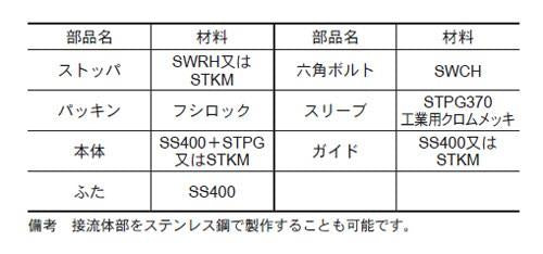 J104型　ユーバージョイント　＜J104-KPMJ1FB＞