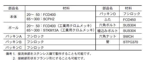 J102型　ボールジョイント　＜J102-CKMJ2S0＞