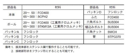 J102型　ボールジョイント　＜J102-CKMJ2S0＞