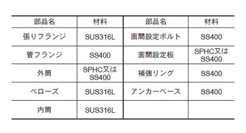 JOB31T型(複式) ベローズ形伸縮管継手 ＜J31T-GSSJ1＞