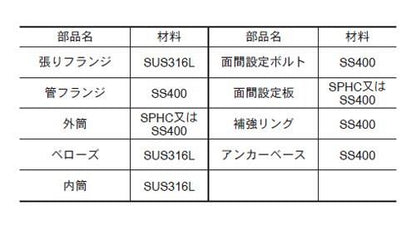 JOB31T型(複式) ベローズ形伸縮管継手 ＜J31T-GSSJ1＞