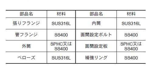 JOB30T型(単式) ベローズ形伸縮管継手 ＜J30T-GSSJ1＞