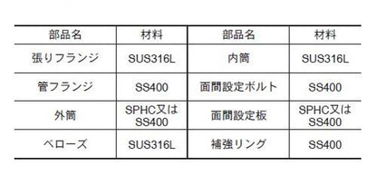 JOB30T型(単式) ベローズ形伸縮管継手 ＜J30T-GSSJ1＞