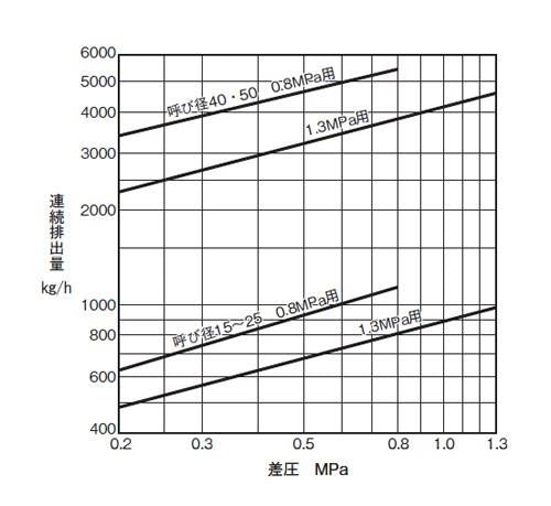 UNA23h型　フロートトラップ　＜HUN23FSSD8F0＞
