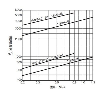 UNA23h型　フロートトラップ　＜HUN23FSSD8F0＞