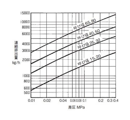 BFF27型　フロートトラップ　＜HBF27FSSJ4S1＞