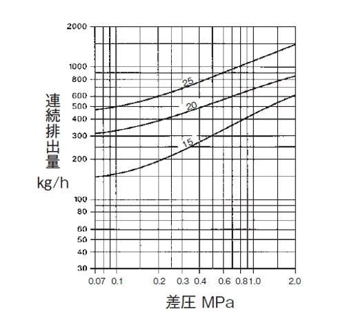 DK47型　ディスクトラップ　＜HDK47SSSJ2SA＞