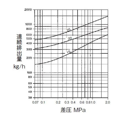 DK47型　ディスクトラップ　＜HDK47SSSJ2SA＞