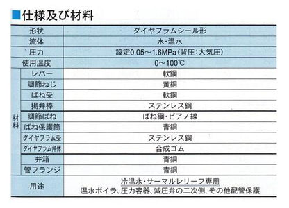 R101-1BHA型 逃し弁 ＜R101-BEWJ6＞