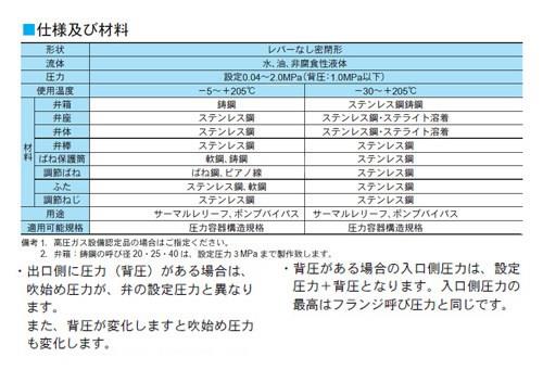 RPC14型　逃し弁　＜RP14-SYLJ1F＞