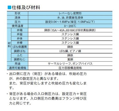 RPC14型 逃し弁 ＜RP14-FSWJ＞