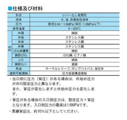 RPC14型　逃し弁　＜RP14-FSWJ6S＞
