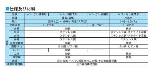 RPF13型　揚程式安全逃し弁　＜RF13LFSSJ6S0＞