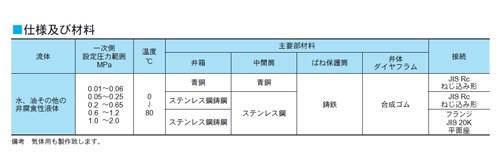 RPD52-2型 背圧弁 ＜BD52-DBNWJ＞