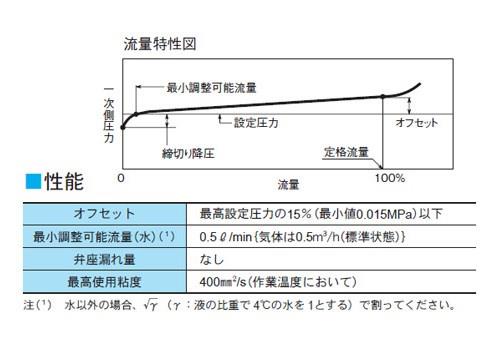 RPD52-2型 背圧弁 ＜BD52-DBNWJ＞
