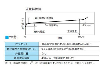 RPD52-2型 背圧弁 ＜BD52-DBNWJ＞