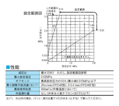 PPD48F型　減圧弁　＜P48F-BNLJ2SE＞