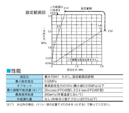 PPD48F型　減圧弁　＜P48F-BNLJ2S＞