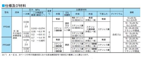 PPD48型　減圧弁　＜P48-CBNLJ2S＞