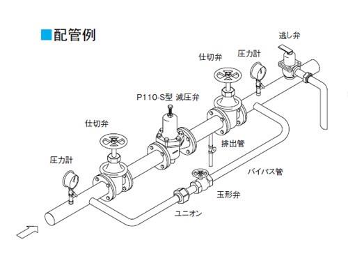 P110-2S型　減圧弁　＜P1102SNLJ1FA＞