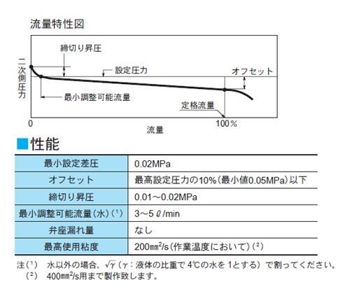 PMD31型 減圧弁 ＜PM31-FNNJ1＞