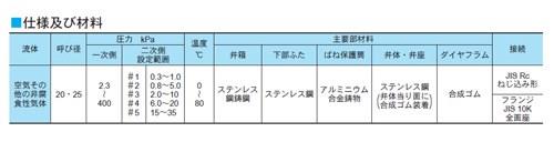 PLG41型　減圧弁
