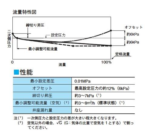 PMD31L型　減圧弁