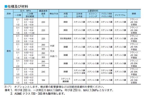P260型　減圧弁(弁箱SCPH製)