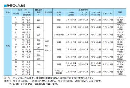 P260型 減圧弁(1MPa汎用品)