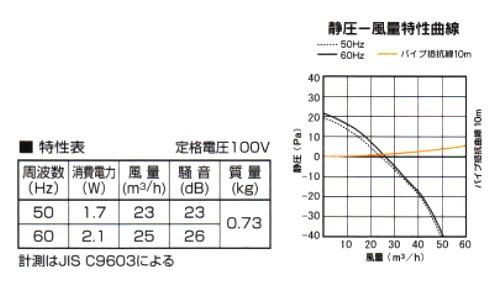 給気ファン ＜KPQ-08FD＞