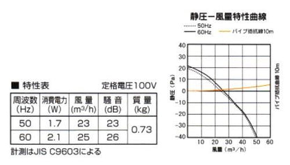 給気ファン ＜KPQ-08FD＞