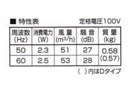 格子形(圧力形) ＜KPT-08＞